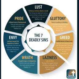 The Seven Deadly Sins Manifested in my Life